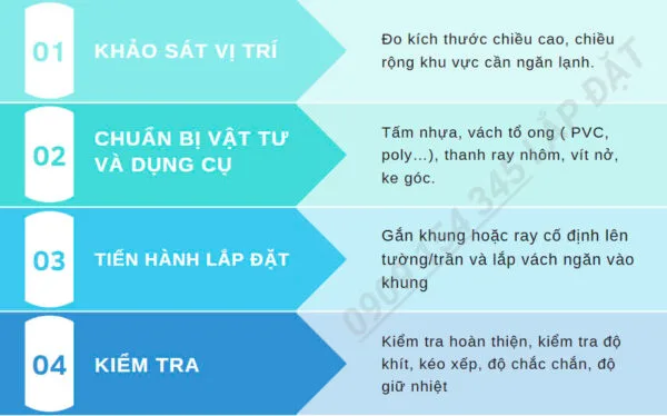 Quy trình lắp đặt