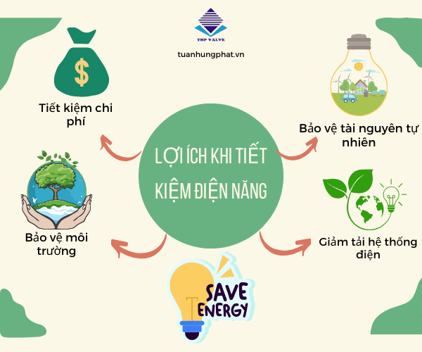 tiet-kiem-dien-nang