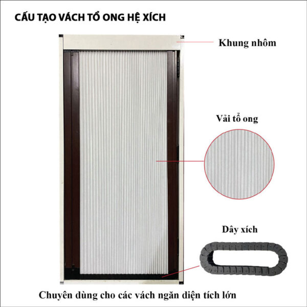 Cấu tạo vách ngăn rèm tổ ong