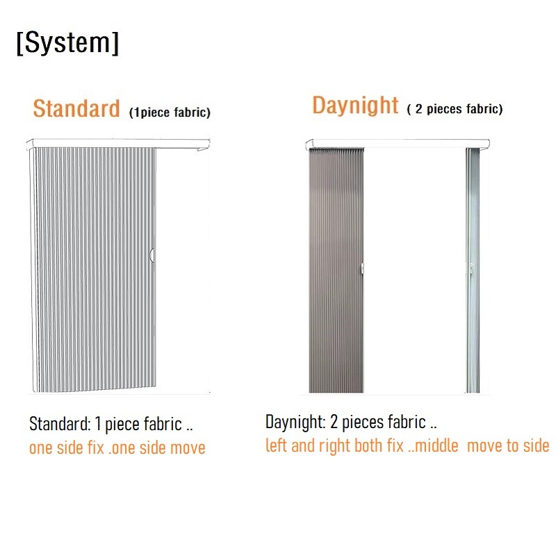 Cách chọn hệ rèm tổ ong kéo ngang