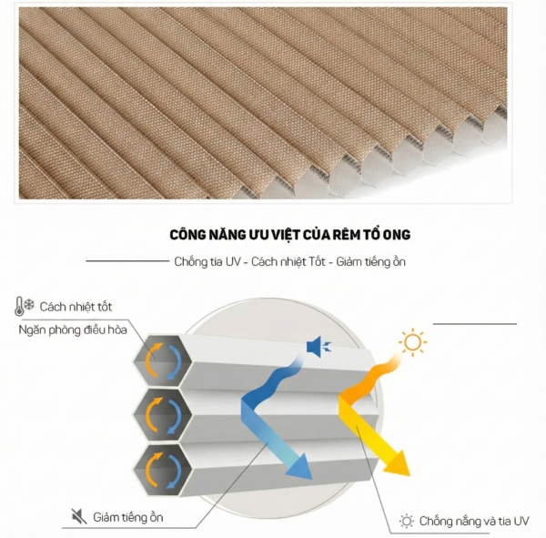 Cấu tạo rèm tổ ong