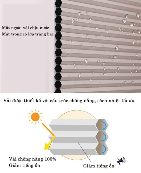 cấu trúc rèm tổ ong 